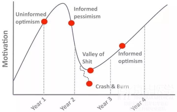 出国读医学博士生涯完成PhD的17条法则