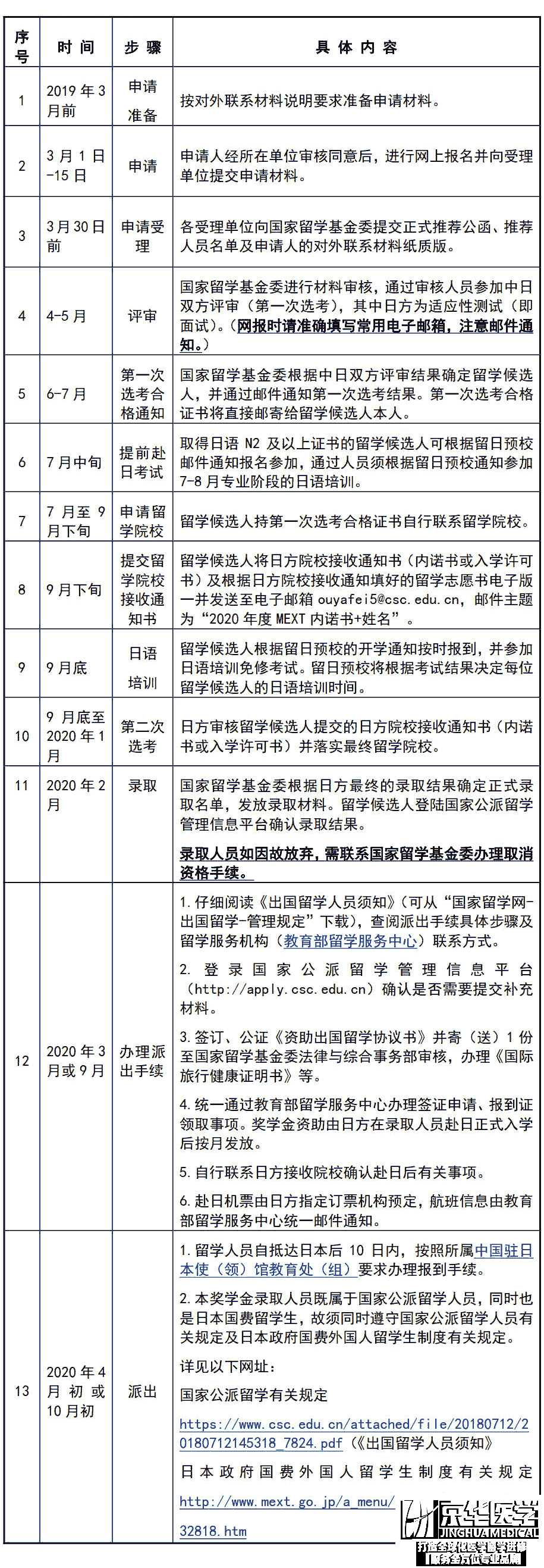 2020年日本政府（文部科学省）博士生奖学金