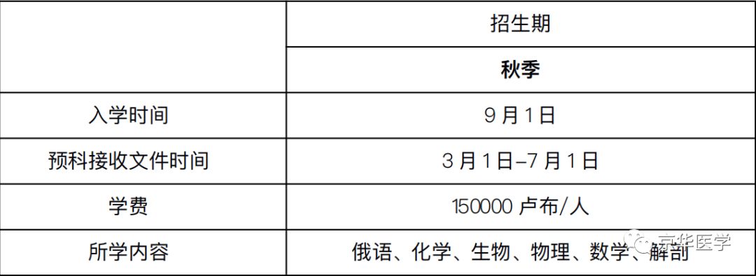 俄罗斯医学留学_俄罗斯攻读临床医学本博项目
