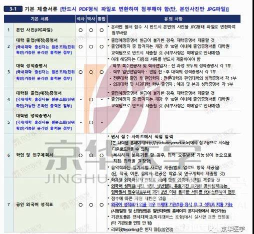 申请韩国临床医学/口腔硕士条件指南