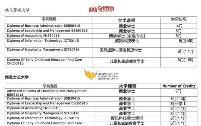 无需雅思成绩直接读澳洲大学留学申请