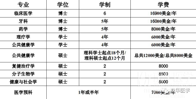 匈牙利临床医学本博连读-德布勒森大学医学院